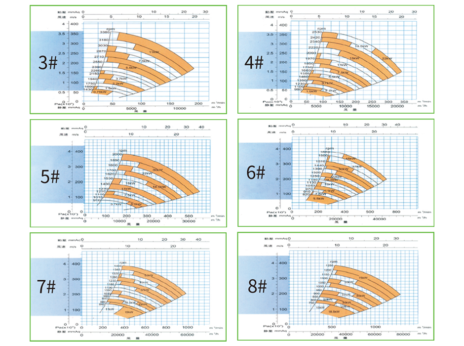 台標（biāo）玻璃鋼風機